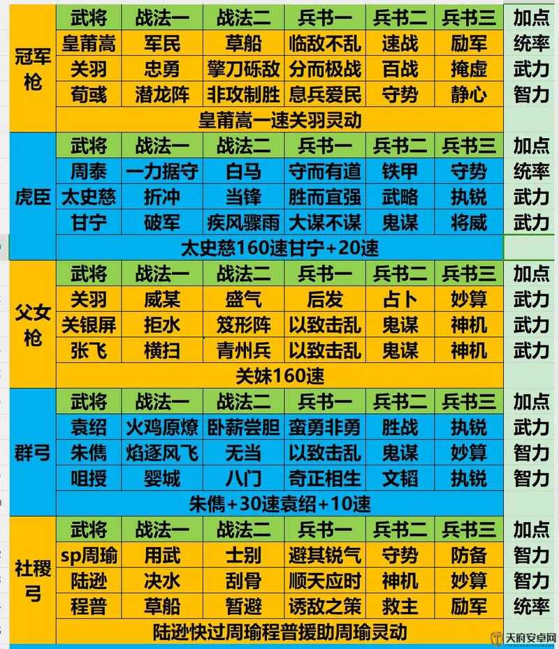 三国志战略版中医疗武将的战略价值、重要性及实战应用解析